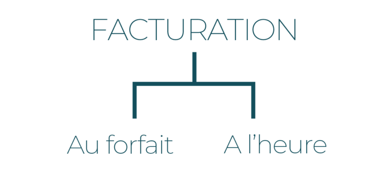 Facturation au forfait ou à l'heure